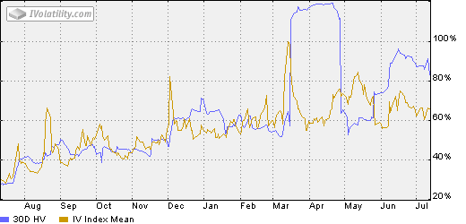 Chart, line chart Description automatically generated