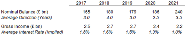 Lloyds Structural Hedge (2017-2021)