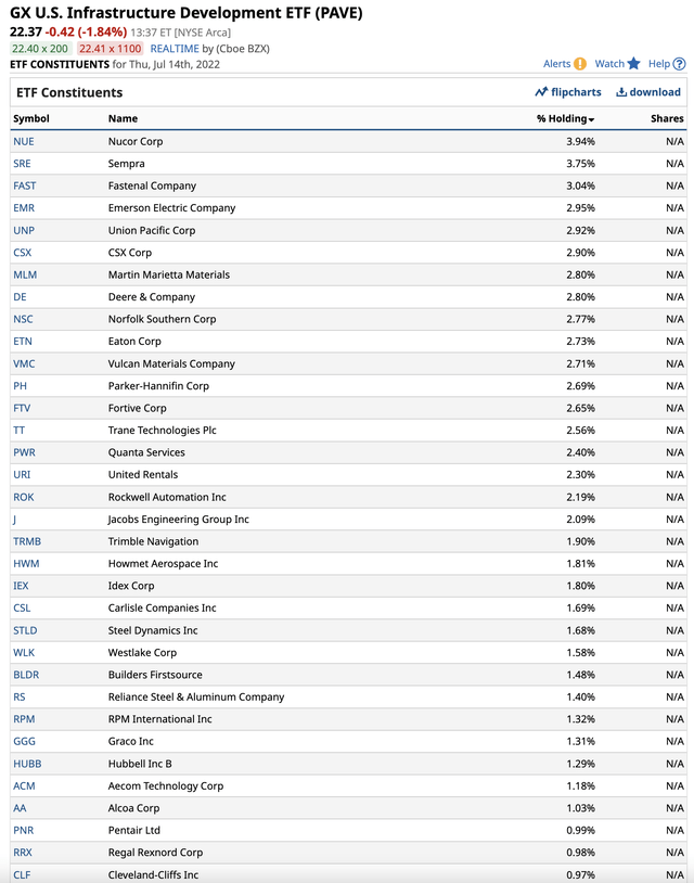 Top holdings