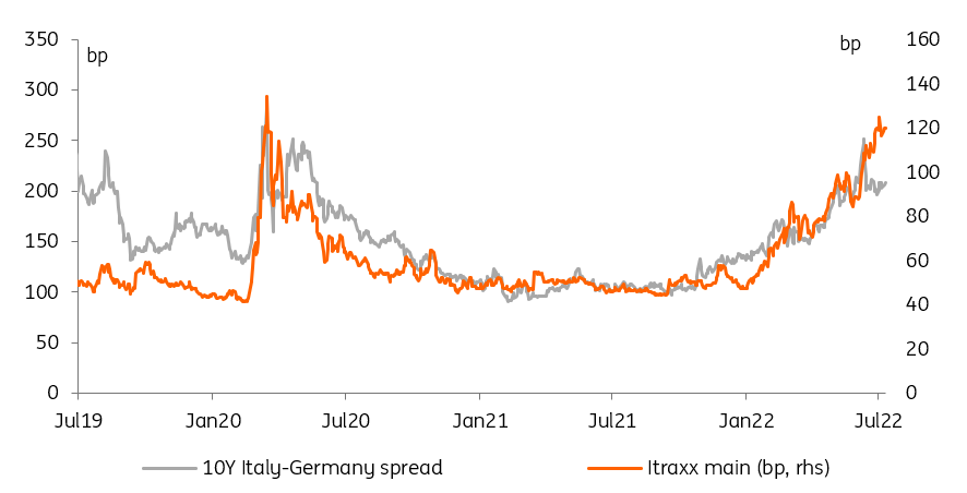 Italian spreads are already too tight relative to credit indices