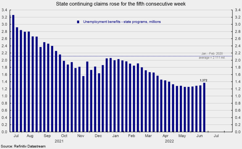 State continuing claims