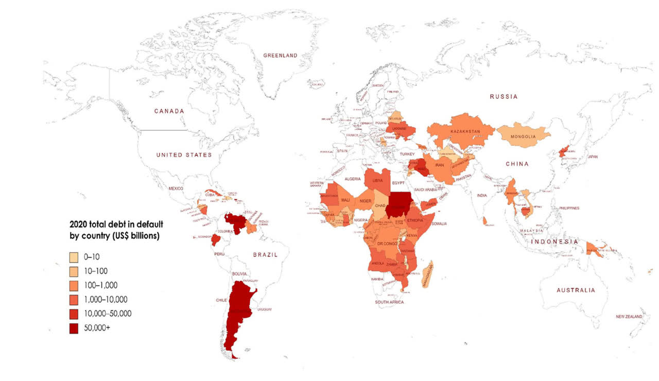 Debt Defaults by Country
