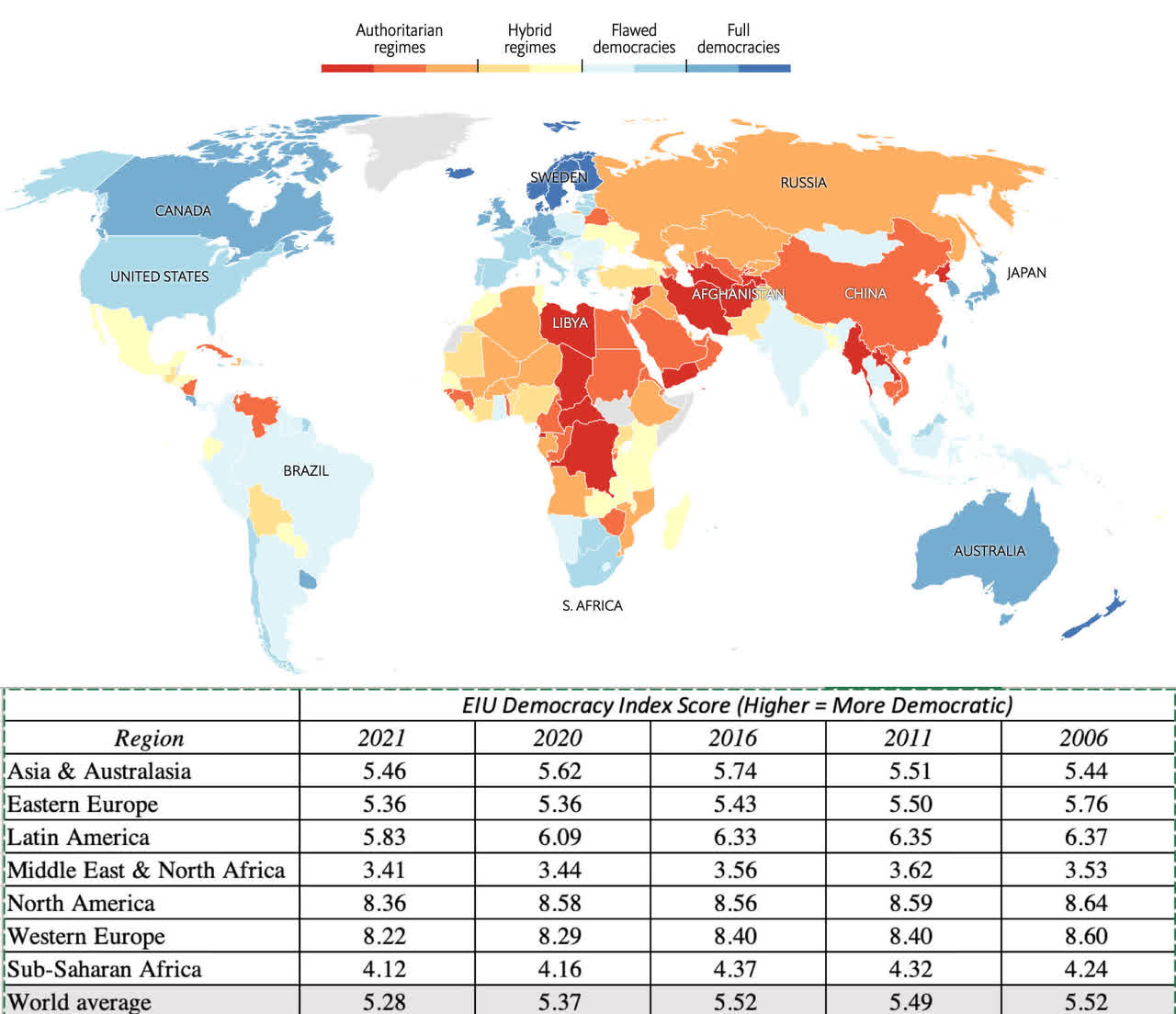 Democracy Index Score Economist Intelligence Unit (EIU)