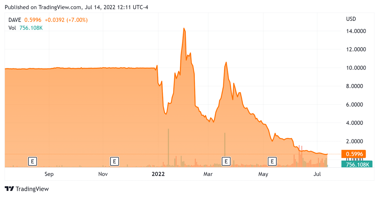 52 Week Stock Price