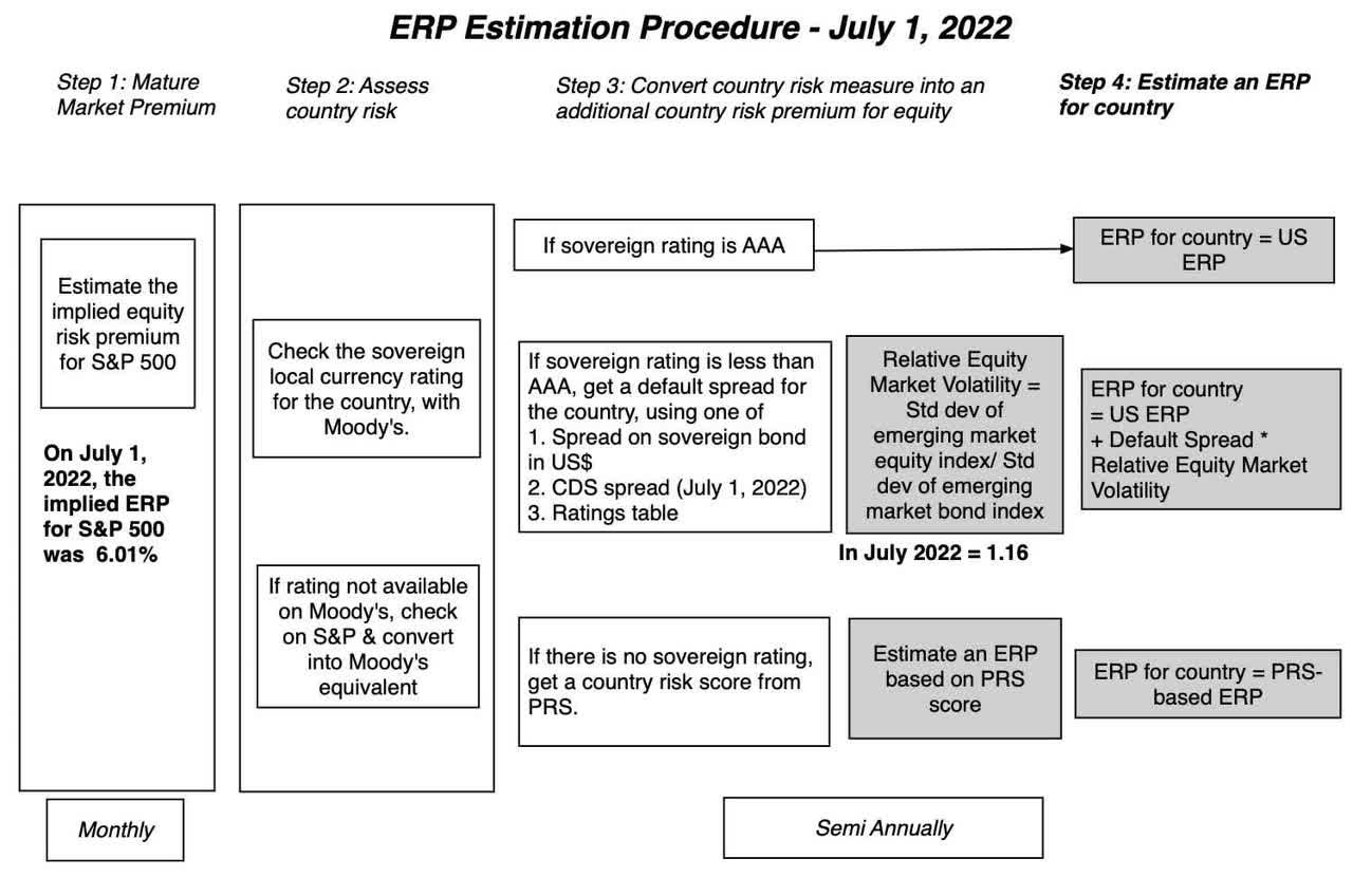 ERP Estimation