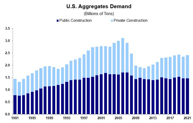 US Aggregate demand