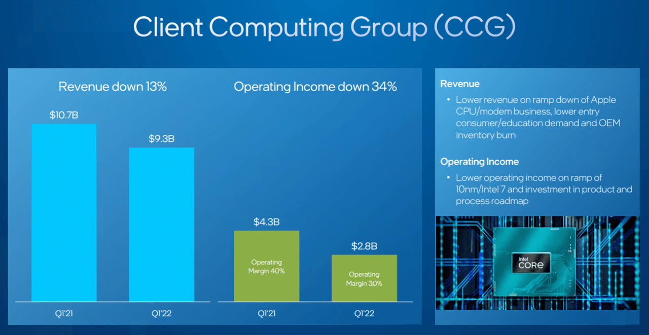 Big Dividends PLUS
