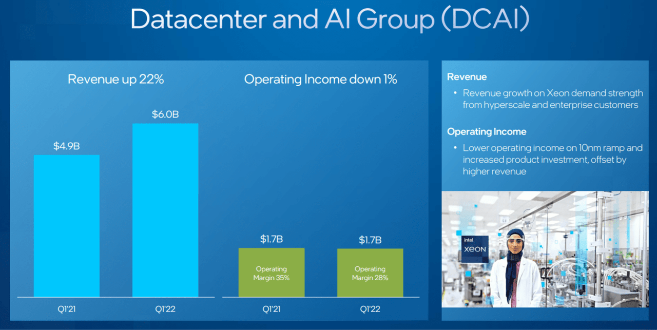 Big Dividends PLUS