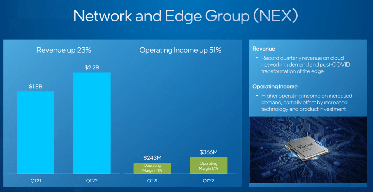 Intel Is Ugly So Are Nvidia And Amd Nasdaq Intc Seeking Alpha Intel Is Ugly So Are Nvidia And Amd Nasdaq Intc Seeking Alpha