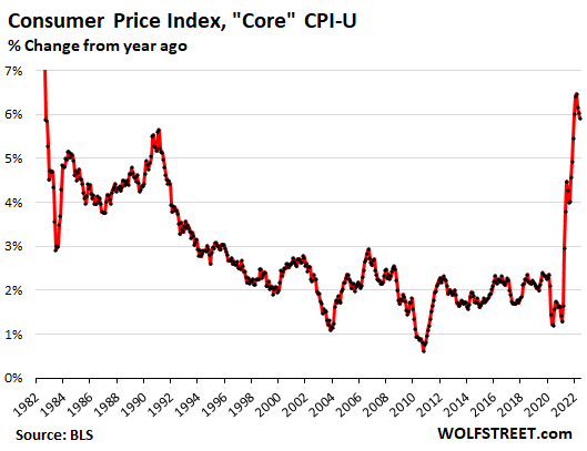 Core CPI-U, % change from year ago
