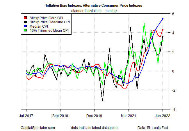alternative consumer price indexes