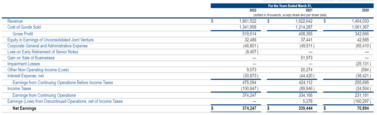 Financial Results