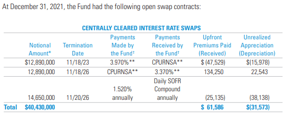 WDI Interest Rate Swaps