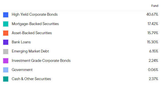 WDI Sector Exposure