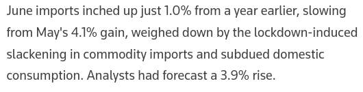 Chinese Import Figures