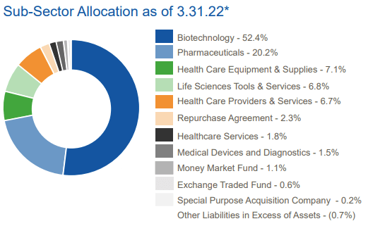 HQH Fact Card