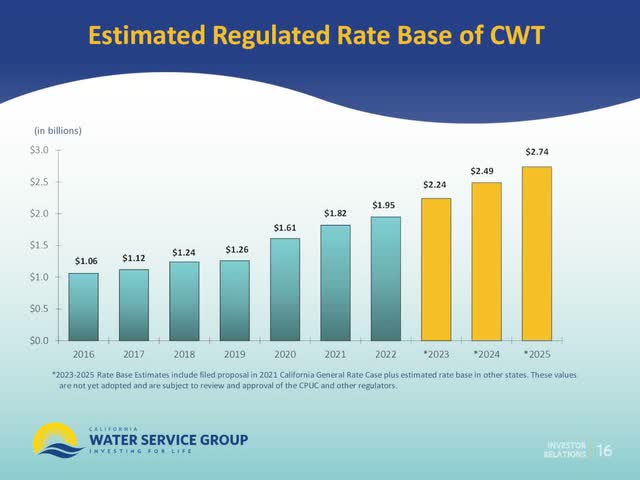 california-water-service-richly-valued-despite-correction-seeking-alpha