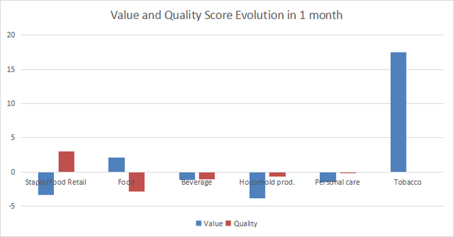 Value and quality variation