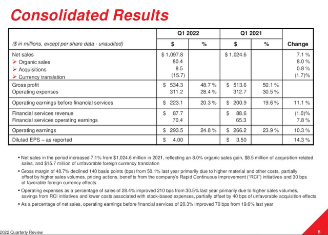 SNA investor presentation quarterly results table