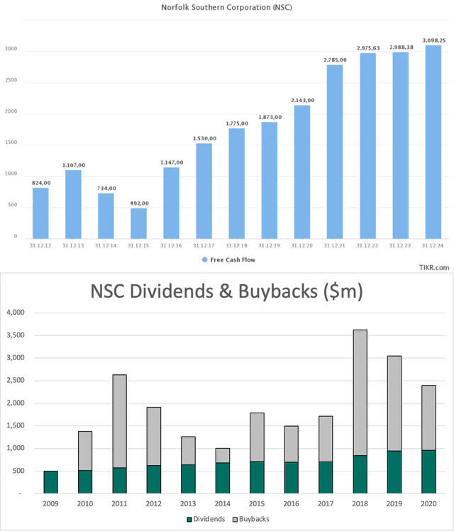 NSC financials