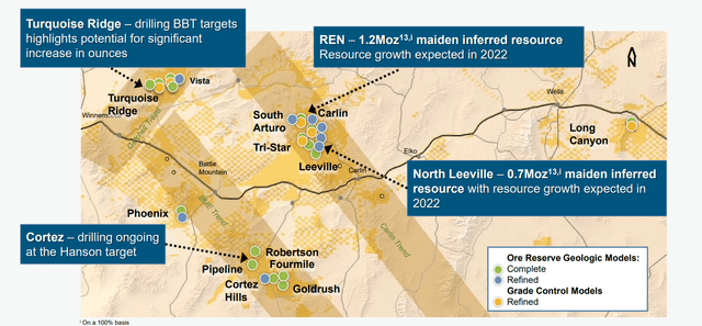 Barrick - Nevada Targets