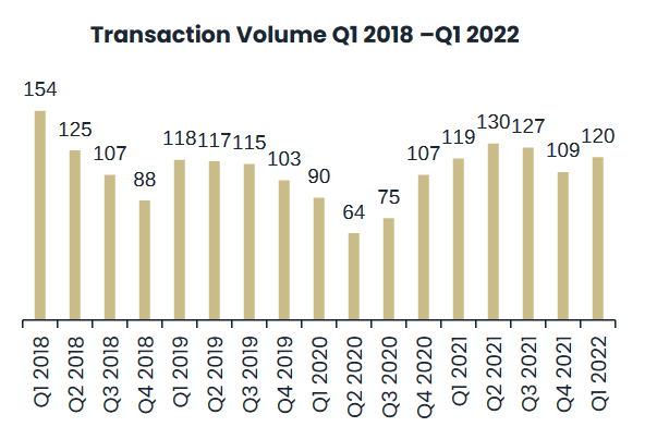 BPO M&A # of transactions by quarter