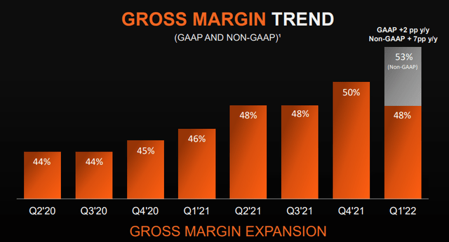 AMD Gross Margin Expansion