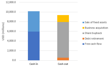 DaVita (DVA): Valuation Turning Attractive | Seeking Alpha