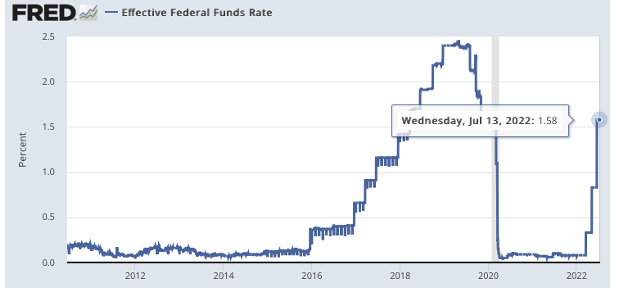 Fed funds rate
