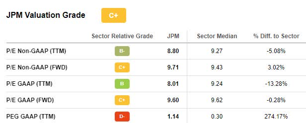 JPM Valuation Grade