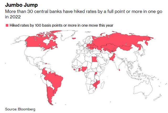 Global Central Banks With 1% Hikes