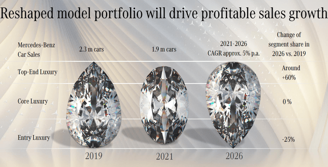 Mercedes Benz portfolio, DMLRY, DDAIF