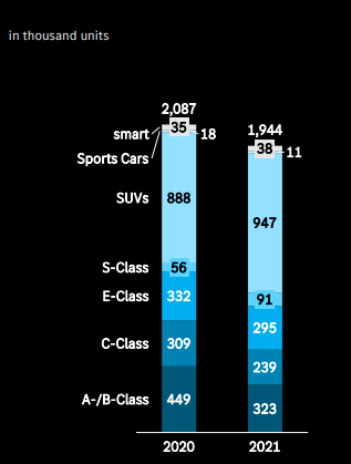 Mercedes-Benz sales, DMLRY, DDAIF