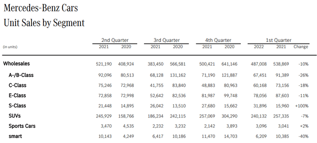 DDAIF, DMLRY, Mercedes Q1 results