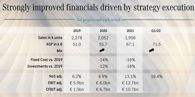 Mercedes-Benz stock, DMLRY, DDAIF