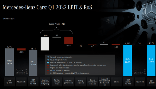 DDAIF, DMLRY, Mercedes Q1 2022 results