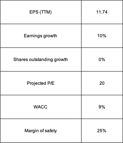 Metrics used for EPS Model