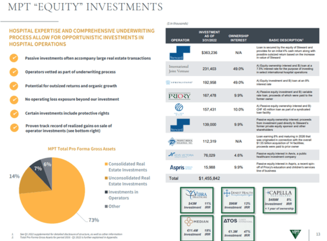 MPT Equity Investments