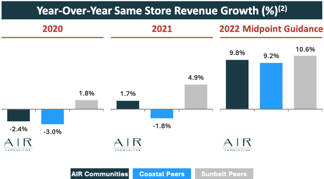 Revenue Growth