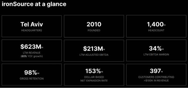 ironSource key business metrics