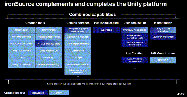 ironsource complements and completes the unity platform