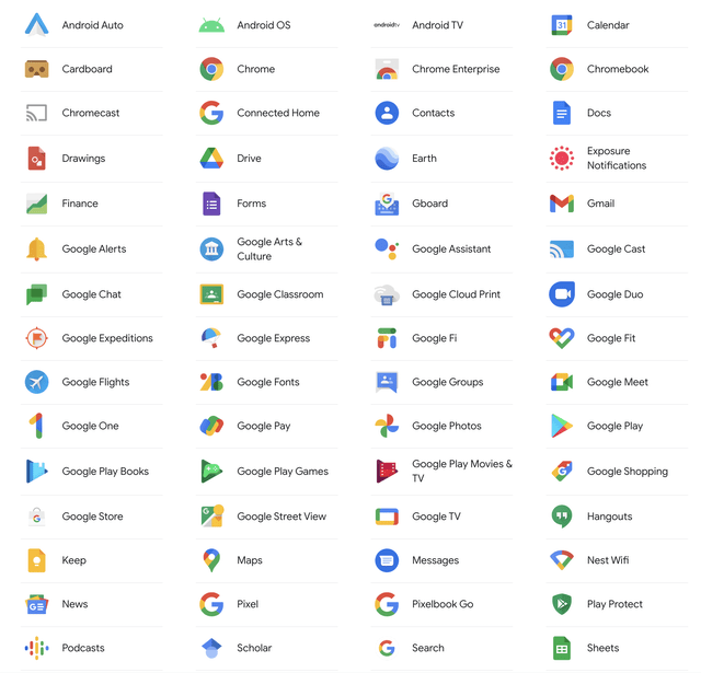 Google's suite of products