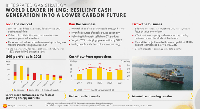 Shell LNG portfolio