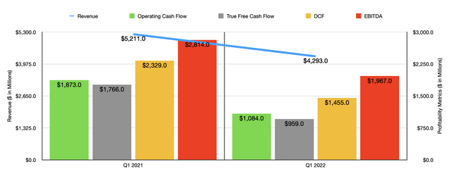 Kinder Morgan Q2 Earnings: A Solid Buy Prospect (NYSE:KMI) | Seeking Alpha