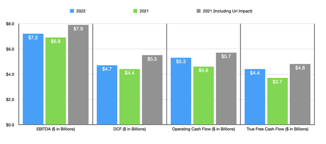 Cash Flows