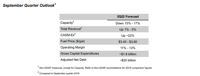 Delta Air Lines Q3 2022 guidance