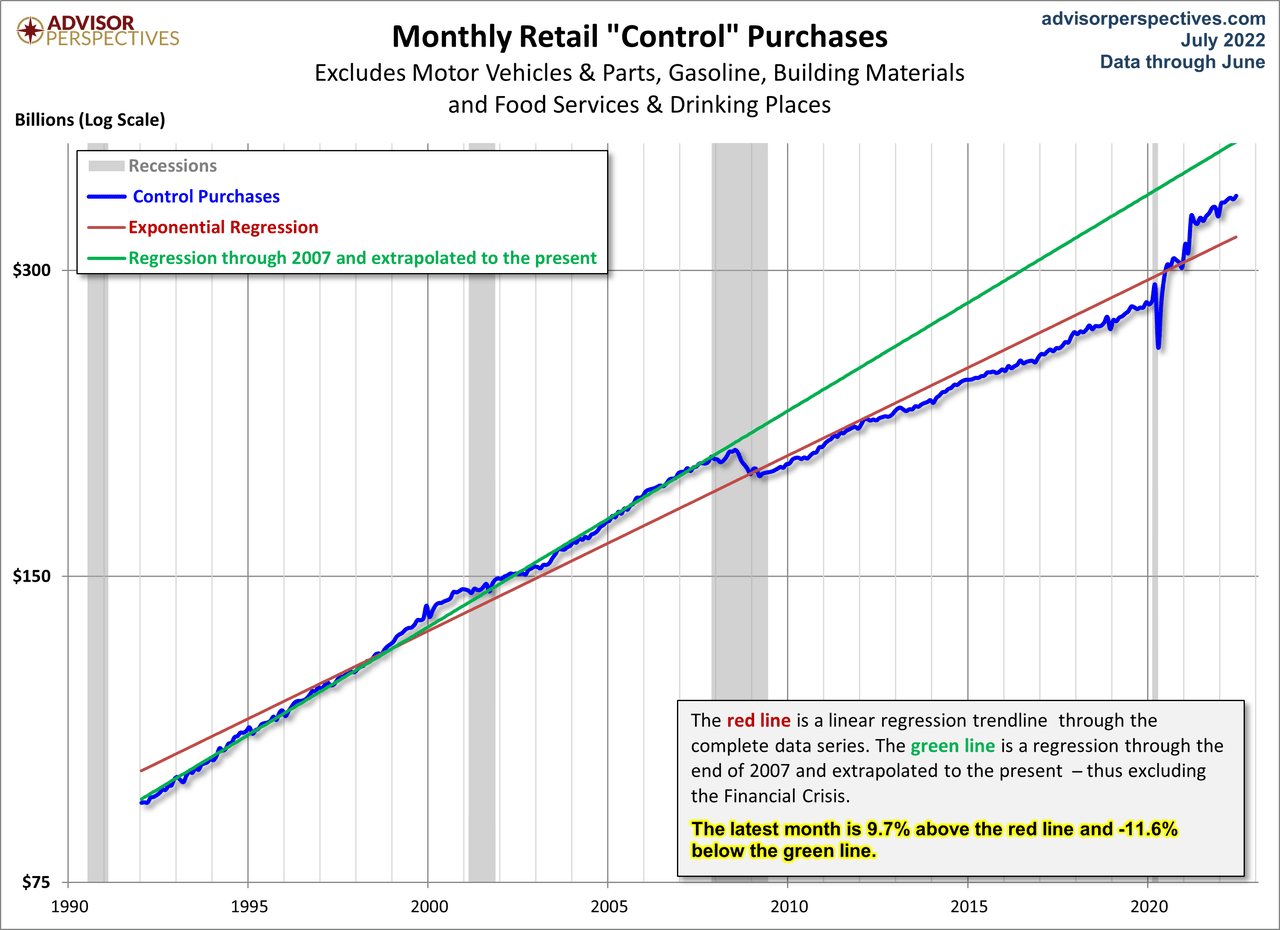 Control Sales Trends