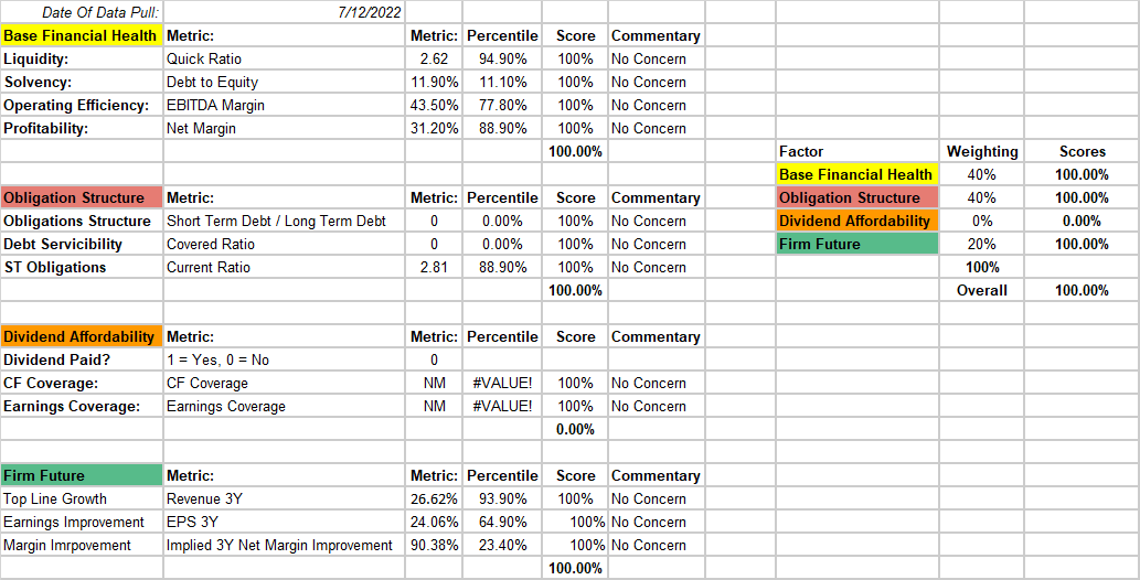 A screenshot of a spreadsheet with data