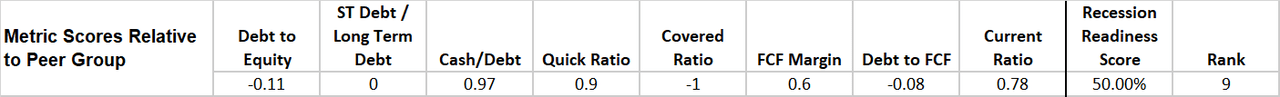 A screenshot of a spreadsheet with data