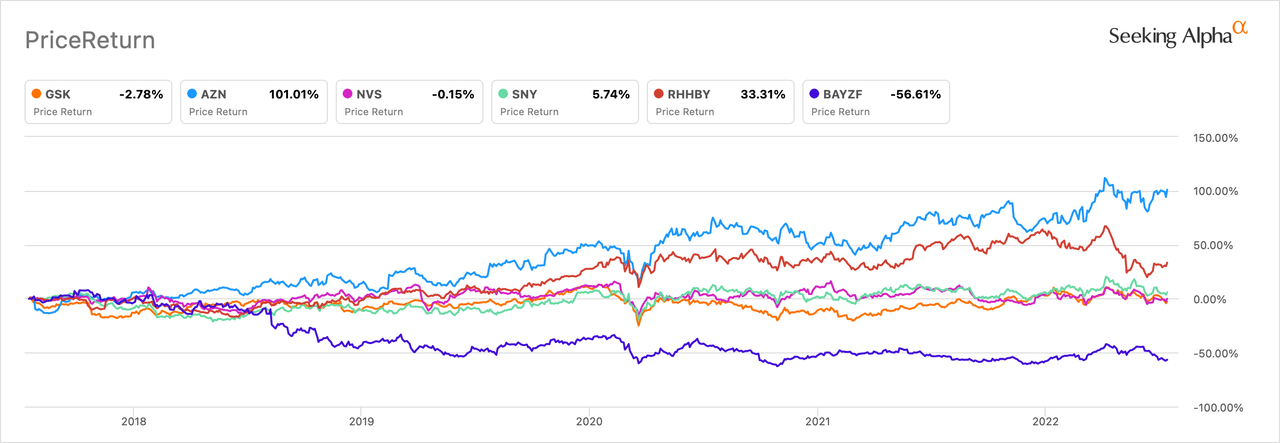 For GSK, breaking up isnt hard to do as consumer health unit Haleon launches Monday (GSK)